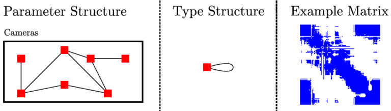 Paper Presentation at HPG