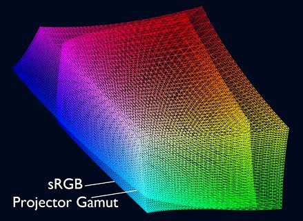 Towards entry "Paper on “Real-Time Adaptive Color Correction in Dynamic Projection Mapping” at ISMAR 2020"