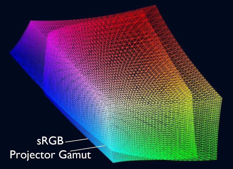 Paper on “Real-Time Adaptive Color Correction in Dynamic Projection Mapping” at ISMAR 2020