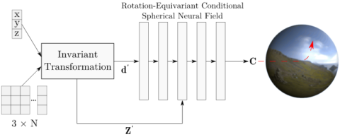 Towards entry "NeurIPS Paper from Bernhard"