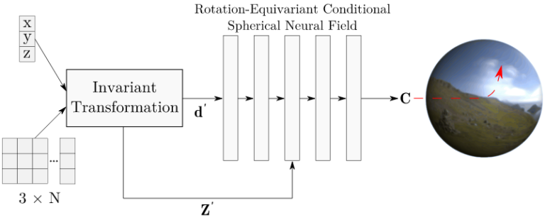 NeurIPS Paper from Bernhard